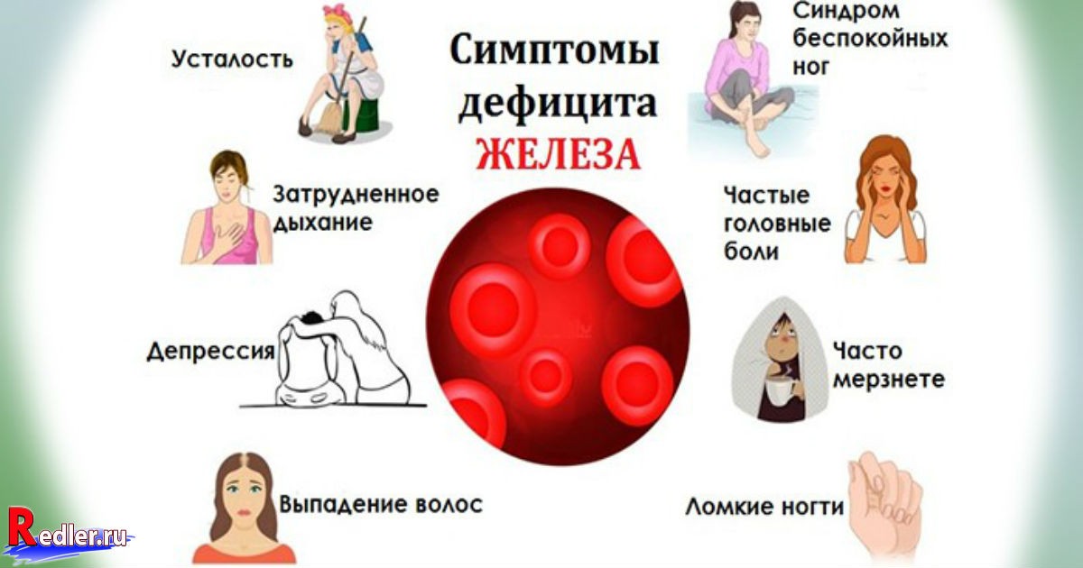 Низкое железо в крови у женщин симптомы